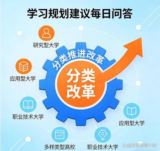 优化高等教育布局:中国式现代化进程中的战略突围北京12月4日电